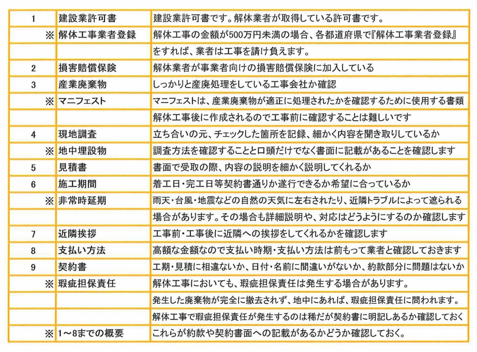 解体工事のチェックリスト | 解体コラム | みなみの解体 | 鹿児島の解体工事専門店(南日本ハウスグループ)
